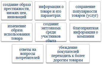 Разработка маркетинговой программы продвижения продукции компании - _3.jpg