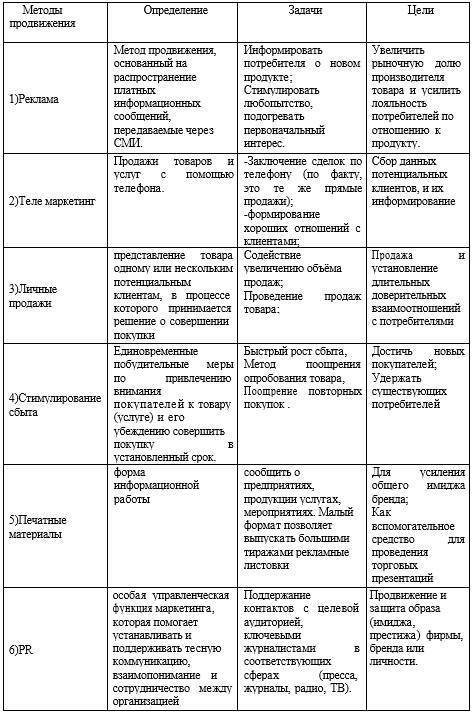 Разработка маркетинговой программы продвижения продукции компании - _4.jpg