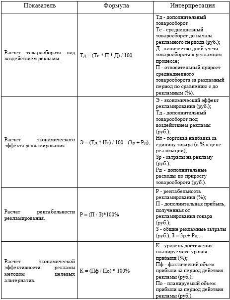 Разработка маркетинговой программы продвижения продукции компании - _7.jpg