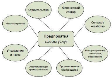 Оценка конкурентоспособности в гостиничном бизнесе - _2.jpg