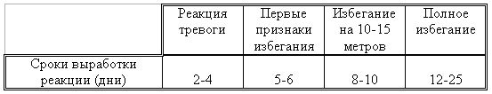 Волк. Вопросы онтогенеза поведения, проблемы и метод реинтродукции - i_030.jpg