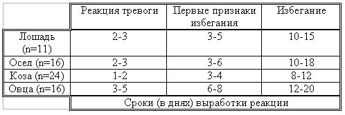 Волк. Вопросы онтогенеза поведения, проблемы и метод реинтродукции - i_031.jpg
