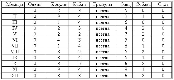Волк. Вопросы онтогенеза поведения, проблемы и метод реинтродукции - i_032.jpg