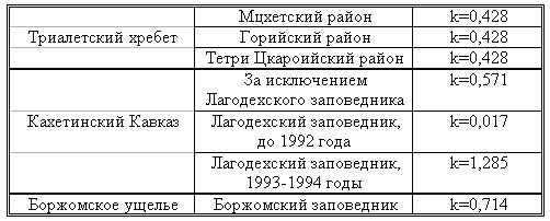 Волк. Вопросы онтогенеза поведения, проблемы и метод реинтродукции - i_034.jpg