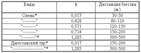 Волк. Вопросы онтогенеза поведения, проблемы и метод реинтродукции - i_035.jpg