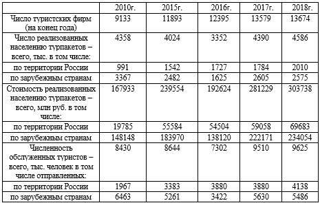 Разработка программы продвижения туристического агентства - _0.jpg