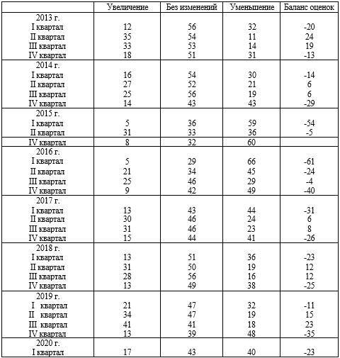 Разработка программы продвижения туристического агентства - _1.jpg