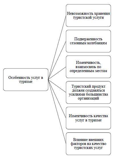 Разработка программы продвижения туристического агентства - _3.jpg