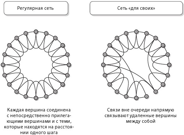 Достижения мозга. Как этот орган стал самой сложной и влиятельной частью тела человека - i_014.jpg