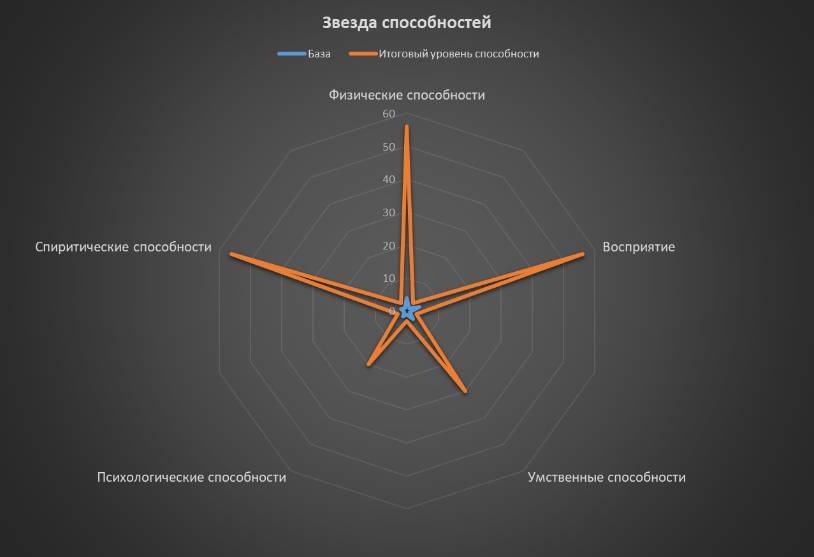 Проект «Погружение». Том 8. Покорение - _0.jpg