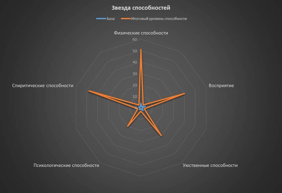 Проект «Погружение». Том 7. Гильдия - _0.jpg