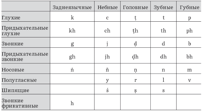 Нандикешвара и его трактат «Зеркало абхинаи» - i_005.png