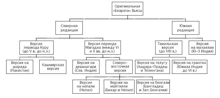 Вишну и Его вайшнавы - i_020.png