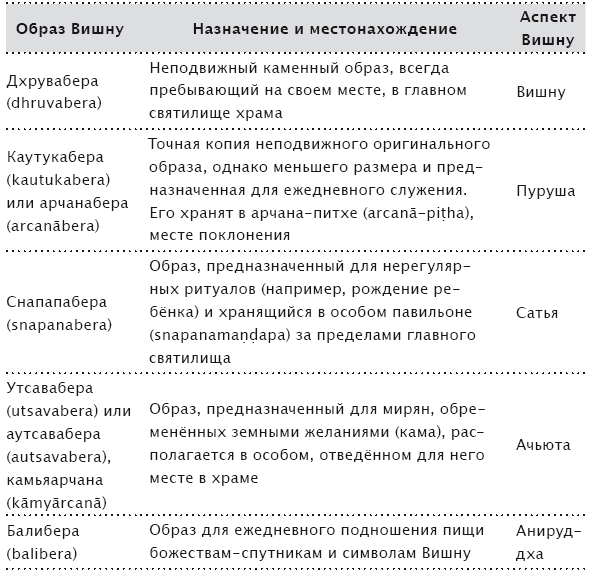 Вишну и Его вайшнавы - i_032.png