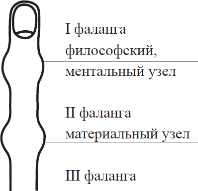 Хиромантия плюс Подомантия - i_007.png