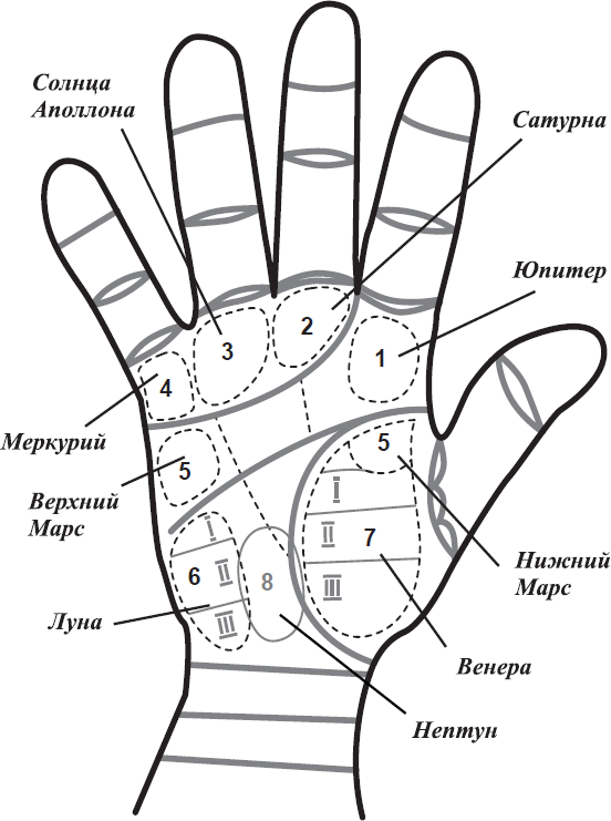 Хиромантия плюс Подомантия - i_036.png