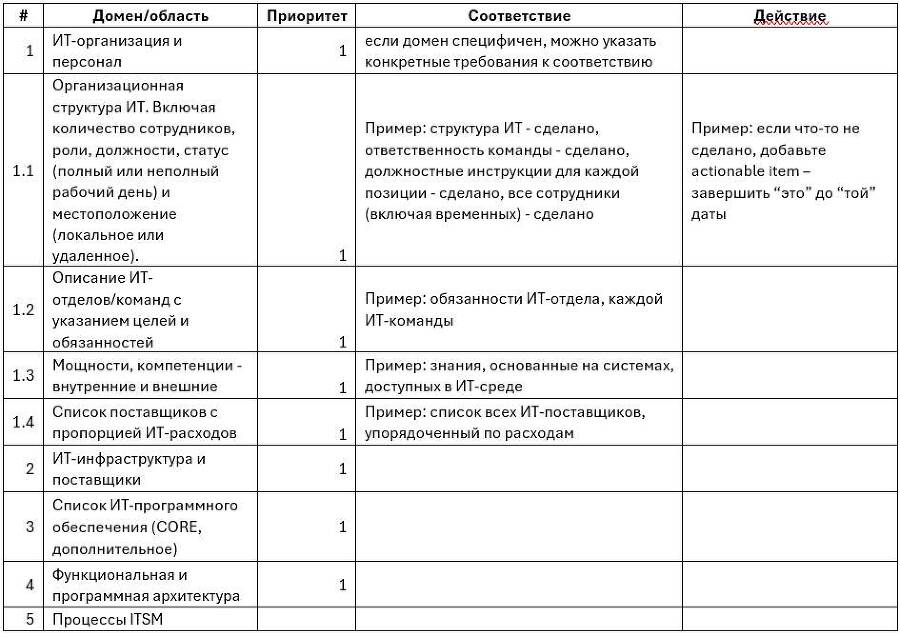 Практическое Руководство ИТ-Лидера - _6.jpg