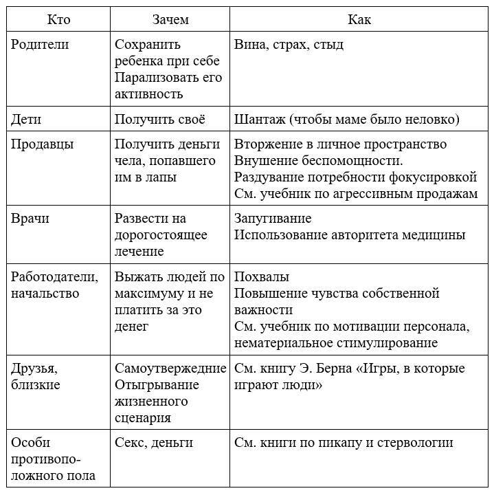 Антиманипулятор. Настольная книга марионетки - _0.jpg