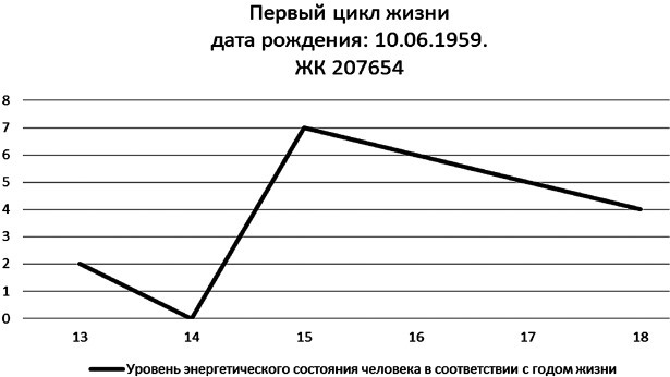 Психонумерология. Решение жизненных задач по принципу кубика Рубика - i_004.jpg