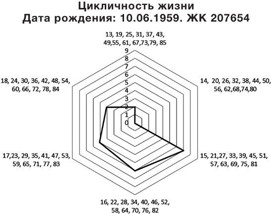 Психонумерология. Решение жизненных задач по принципу кубика Рубика - i_005.jpg