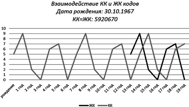 Психонумерология. Решение жизненных задач по принципу кубика Рубика - i_023.jpg