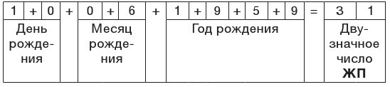 Психонумерология. Решение жизненных задач по принципу кубика Рубика - i_024.jpg