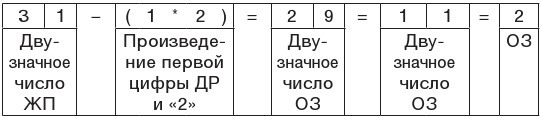 Психонумерология. Решение жизненных задач по принципу кубика Рубика - i_028.jpg