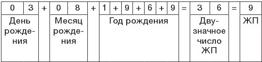 Психонумерология. Решение жизненных задач по принципу кубика Рубика - i_029.jpg