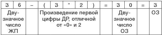 Психонумерология. Решение жизненных задач по принципу кубика Рубика - i_030.jpg