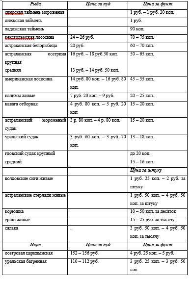 Кулинарный Петербург конца XIX – начала XX века - _33.jpg