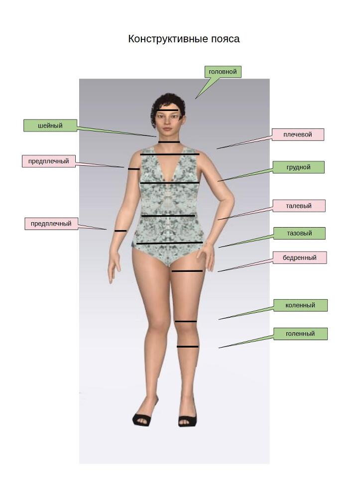 Материалы фурнитура. Технология пошива одежды - _0.jpg
