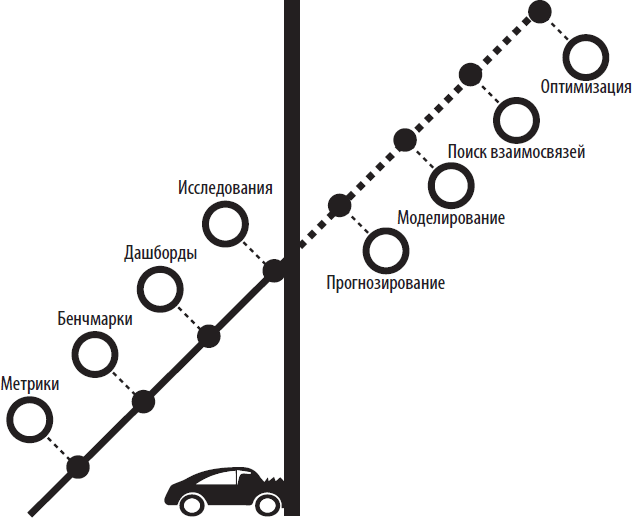 HR-аналитика. Путеводитель по анализу персонала - i_001.png