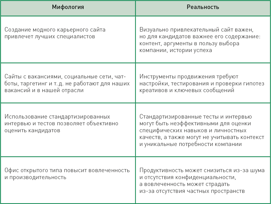 В погоне за кадрами. Маркетинговые инструменты для привлечения сотрудников - i_002.png