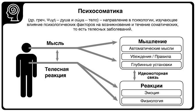 Методы психотерапии. Как лечить страхи и детскую психосоматику - i_004.jpg