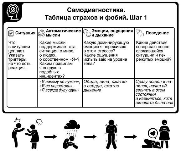 Методы психотерапии. Как лечить страхи и детскую психосоматику - i_008.jpg