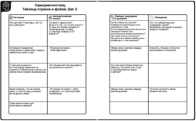 Методы психотерапии. Как лечить страхи и детскую психосоматику - i_009.jpg