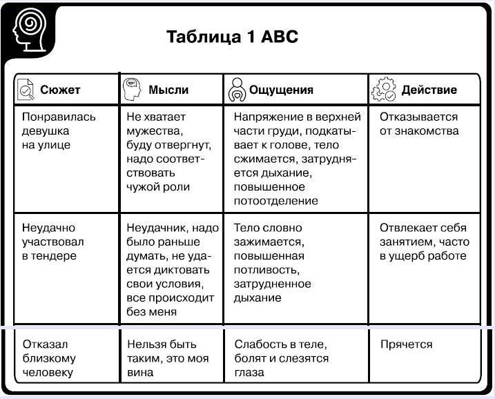 Методы психотерапии. Как лечить страхи и детскую психосоматику - i_011.jpg