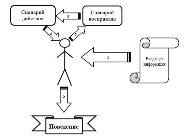 Сценарии Подсознания - _0.jpg