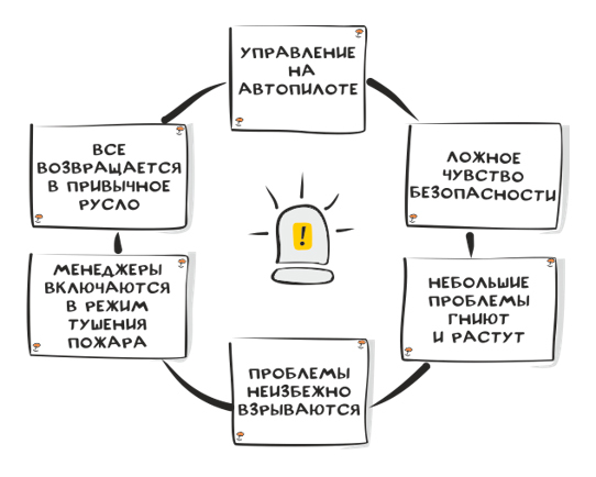 Живые команды. Управление стрессом в проектах - i_005.jpg