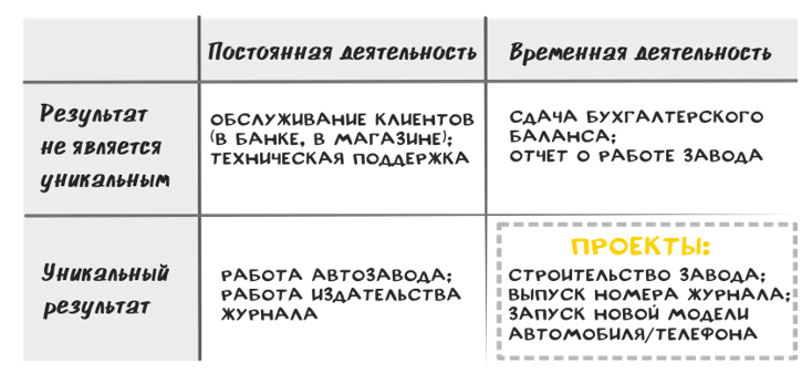 Живые команды. Управление стрессом в проектах - i_006.jpg