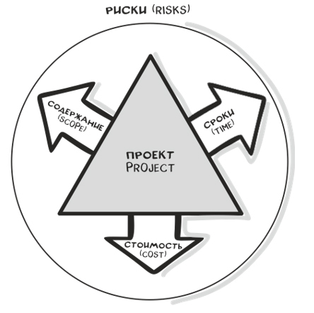 Живые команды. Управление стрессом в проектах - i_007.jpg