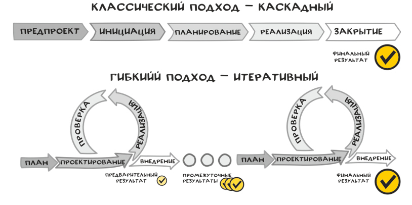 Живые команды. Управление стрессом в проектах - i_008.jpg