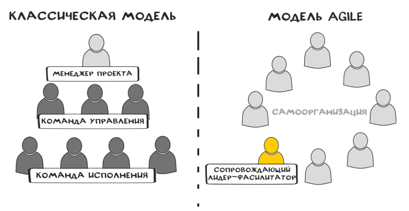 Живые команды. Управление стрессом в проектах - i_009.jpg