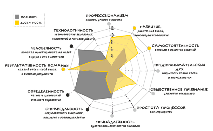 Живые команды. Управление стрессом в проектах - i_012.jpg