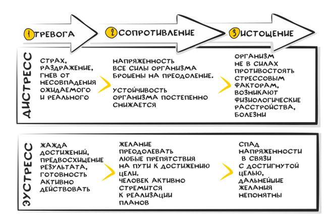 Живые команды. Управление стрессом в проектах - i_015.jpg