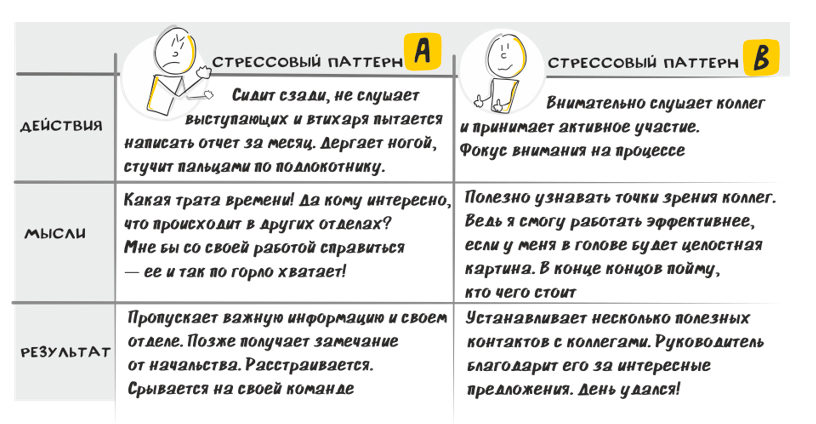 Живые команды. Управление стрессом в проектах - i_016.jpg