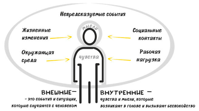 Живые команды. Управление стрессом в проектах - i_019.jpg