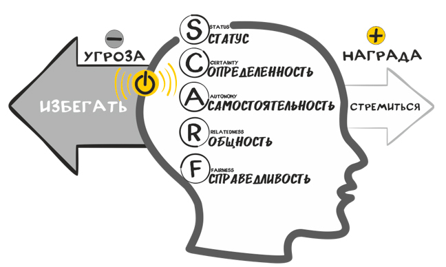 Живые команды. Управление стрессом в проектах - i_020.jpg