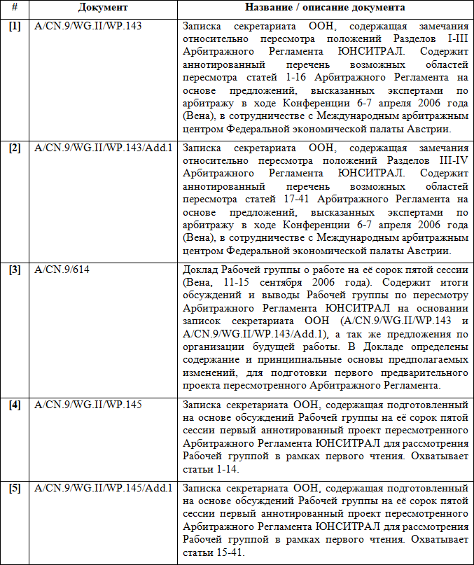 Арбитражный регламент ЮНСИТРАЛ 2010 года. Рабочая тетрадь. - i_001.png