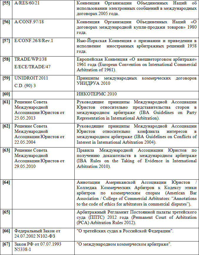 Арбитражный регламент ЮНСИТРАЛ 2010 года. Рабочая тетрадь. - i_009.png